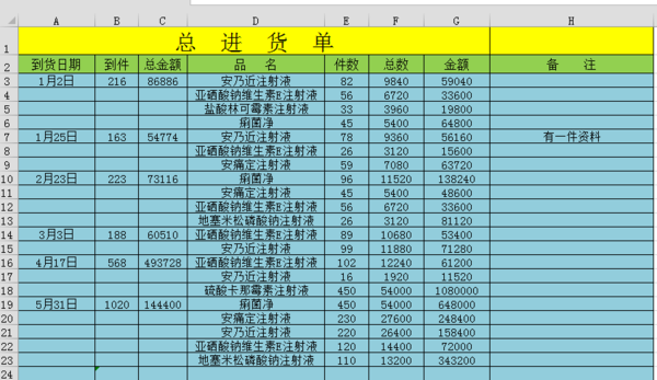 求一份办公用品库出入库管理表格，带公式的EXCEL文件，可提取数据总结用。谢谢！