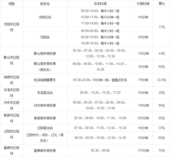 阜新到沈阳桃仙机场大巴往返时间