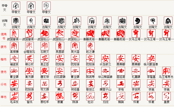 安字各种新老字体写法