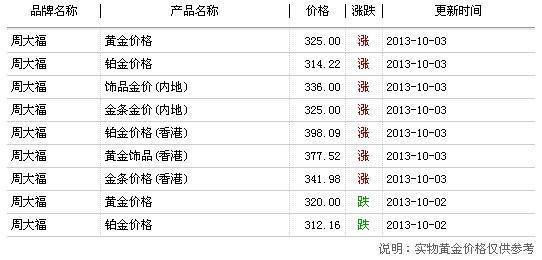 现在千足金回收价格是多少？