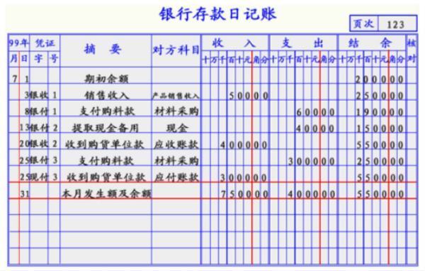 求出纳现金日记账和银行日记账填写样本.