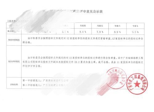 监理单位，审查施工单位资质，审查意见怎么写