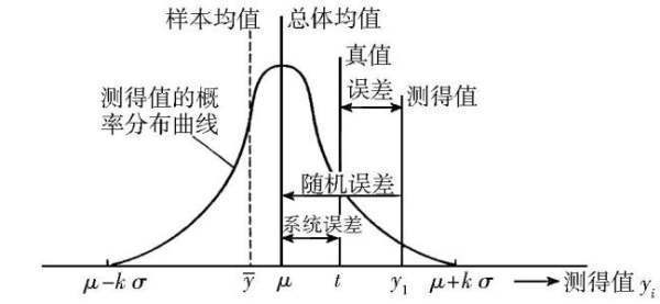 相对不确定度的计来自算公式