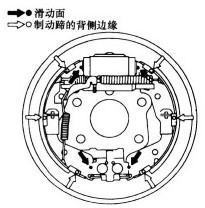 鼓式制动器如何维护与保养？