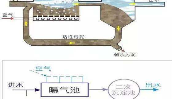 求污沿剂分十准兴杆划轻和给水处理厂工艺流程