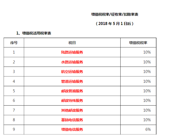 设备租赁开增值税专用发票税点是多少