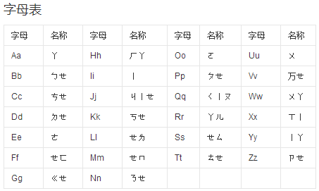 一年级的26个拼音字母