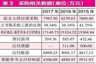 营业外收入借方贷方各表示什么意思