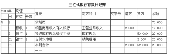 银行存款日记账登记格式