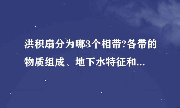 洪积扇分为哪3个相带?各带的物质组成、地下水特征和土地利用状况如何?