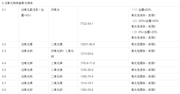 什么是易制爆危险化学品