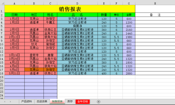 求一份办公用品库出入库管理表格，带公式的EXCEL文件，可提取数据总结用。谢谢！