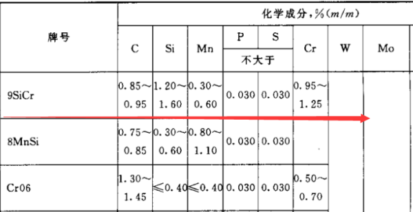 9SiCr的热处理工艺是什么