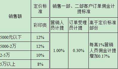 复利计算公式是什么？