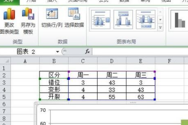 如何用exc来自el柱状图对比两组数据