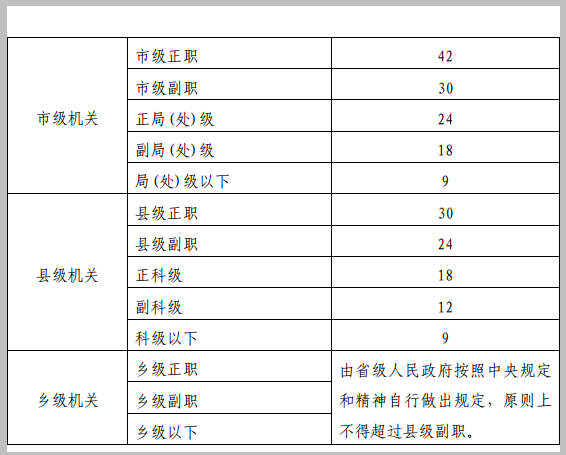 领导干部办公用房标准是什么 2017党政机关办公用房规定