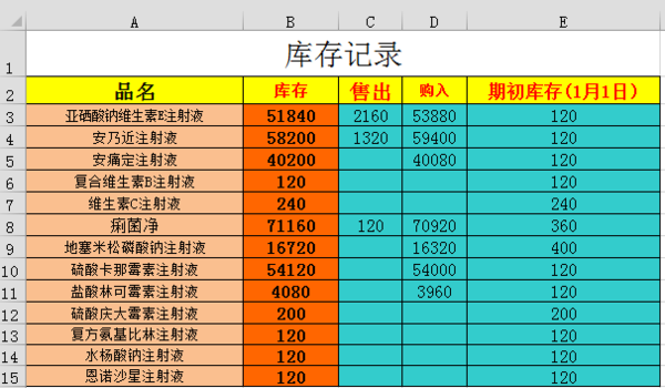 求一份办公用品库出入库管理表格，带公式的EXCEL文件，可提取数据总结用。谢谢！