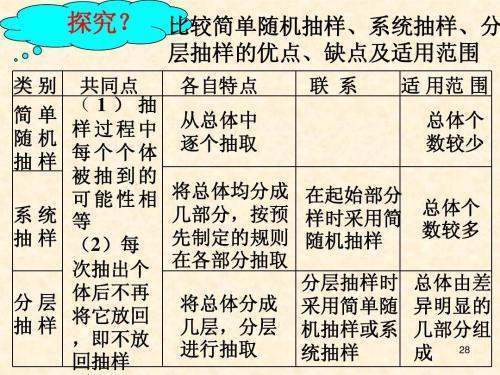 系统抽样和分层抽占听样在现实生活中有什么例子？