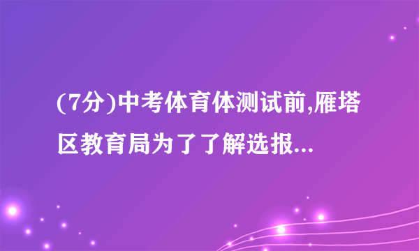 (7分)中考体育体测试前,雁塔区教育局为了了解选报引体向上的初三男生的成绩情况,障机抽取了本区部分选报引体向上项目的初三男生,并将测试得到的成绩绘成了下面两幅不完整的统计图.请你根据图中的信息,解答下列问题:(1)写出扇形图中a= 25 ,并补全条形图;(2)在这次抽测中,测试成绩的众数和中位数分别是 5 个、 5 个;(3)该区体育中考选报引体向上的男生共有2400人,如果体育中考引体向上达6个以上(含6个)得满分,请你估计该区体育中考中选报引体向上的男生能获得满分的有多少名?